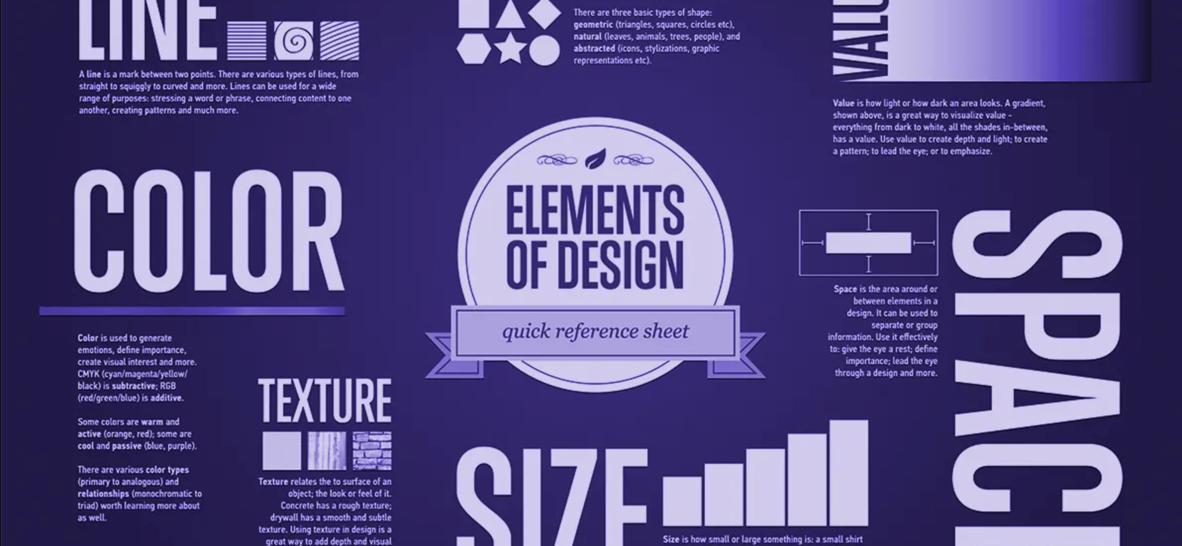 Design Example